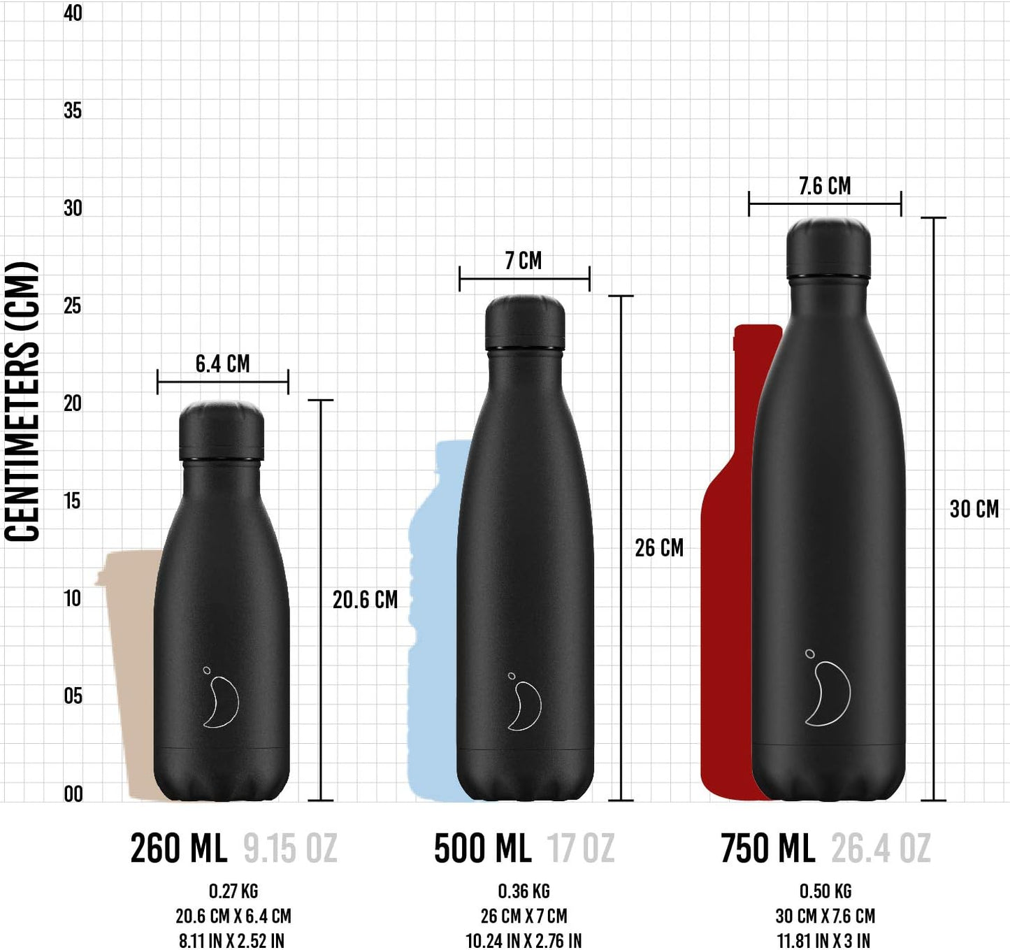 Chilly's Stainless Steel Collection - Insulated Water Bottle